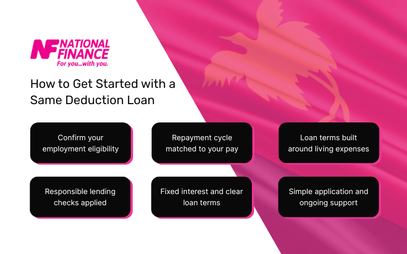How to Get Started with a Same Deduction Loan