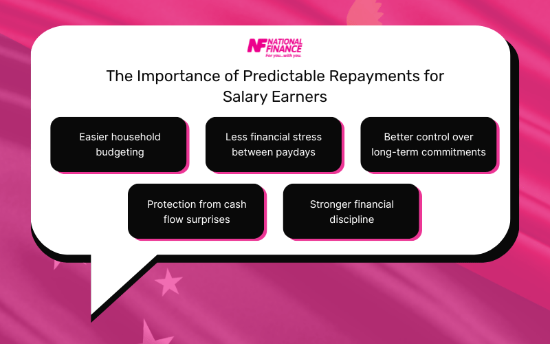 The Importance of Predictable Repayments for Salary Earners
